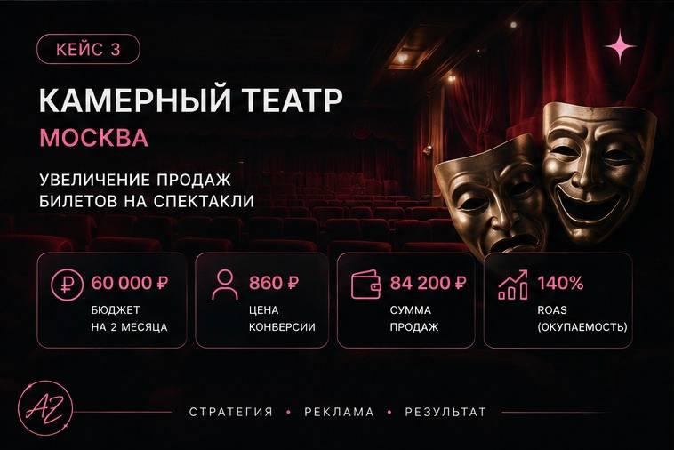 Кейс: камерный театр в Москве — рост продаж билетов на спектакли