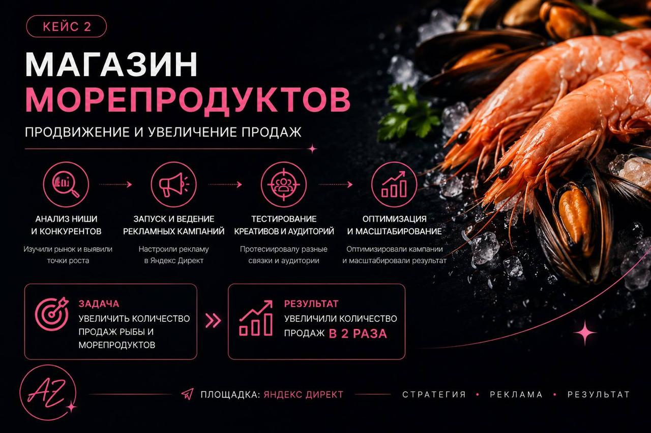 Кейс: магазин морепродуктов — рост продаж в 2 раза через Яндекс Директ